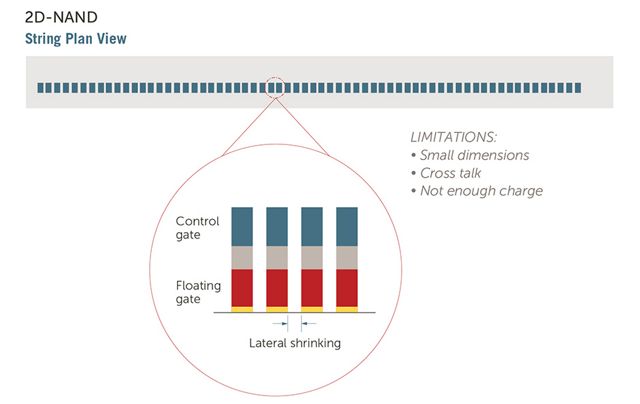 3d-nand-pregate-2d-nand 3d-nand-pregate-2d-nand