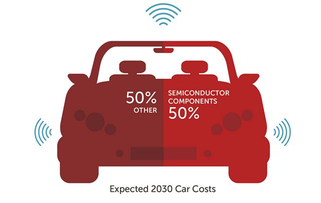 automotive-car-costs-spotlight